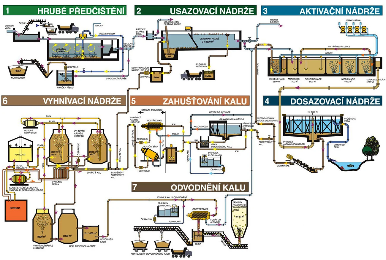 Smaltované nádrže pro čistírny odpadních vod - schéma 01